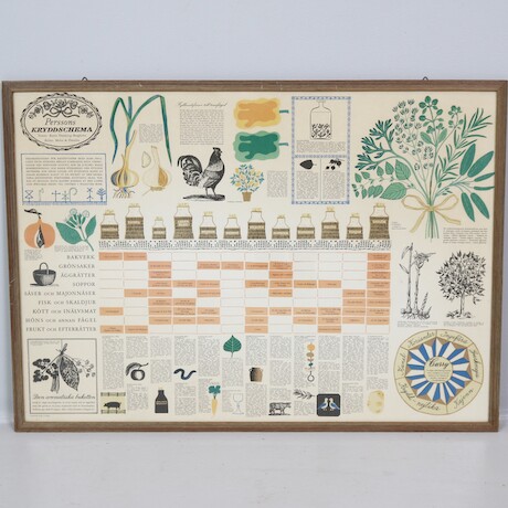 Perssons Kryddschema